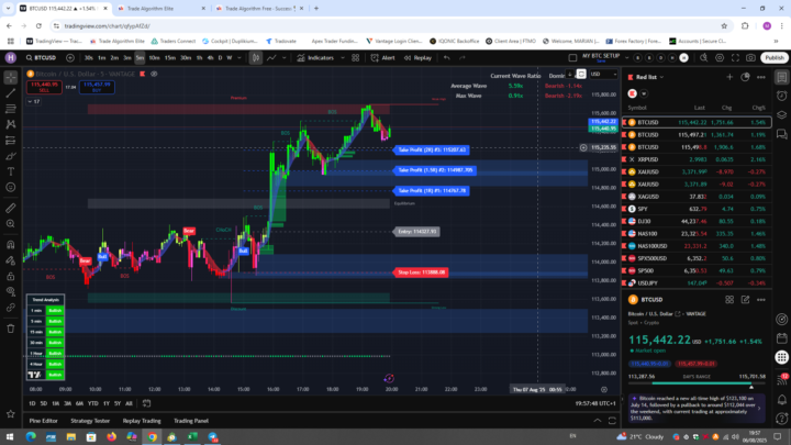 🚨BTC scalping🚨