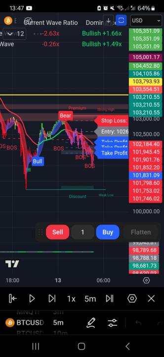 Btc