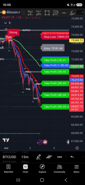 Btc from Monday 