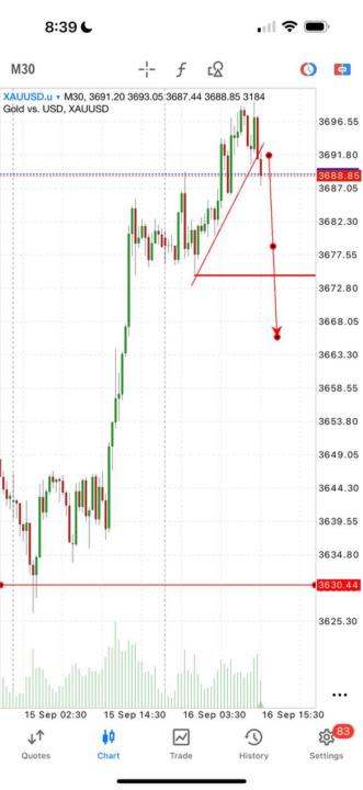 XAUUSD SELL SETUP – News Driven Move