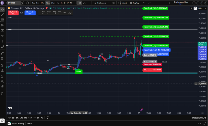 BTC