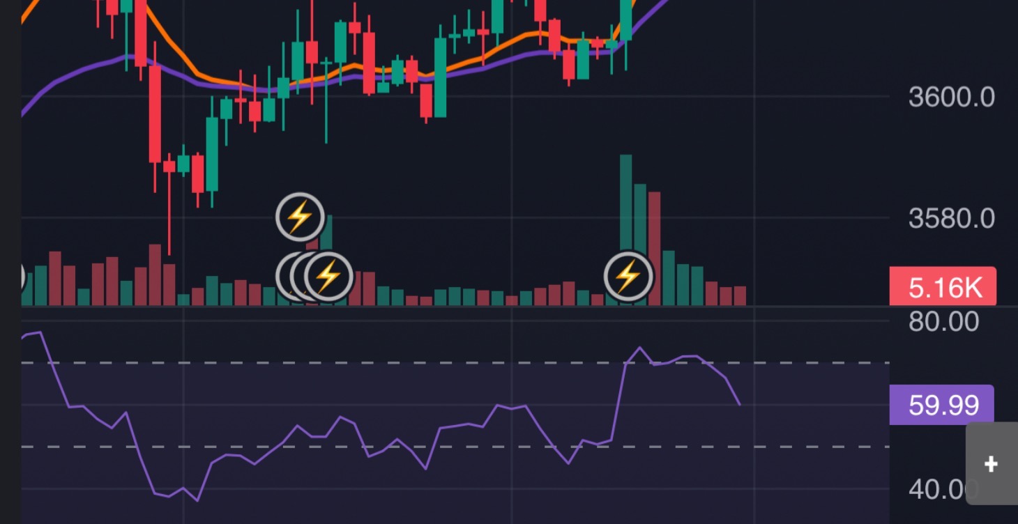 Introduction to Technical Analysis