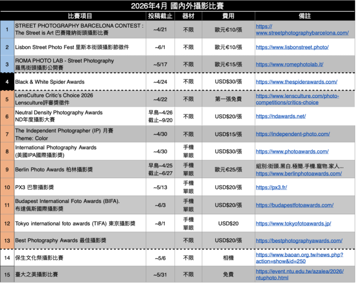 [202604]比賽資訊分享 !