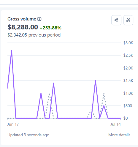 MASSIVE WIN: Last 4 Weeks
