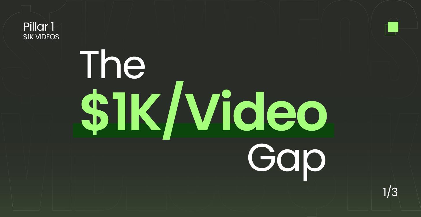 The $1K/Video Gap