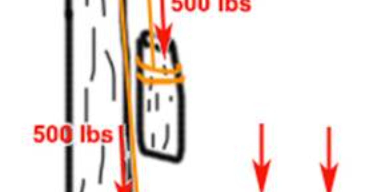 Basic negative rigging