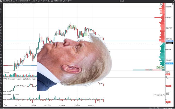 TRUMP PATTERN 