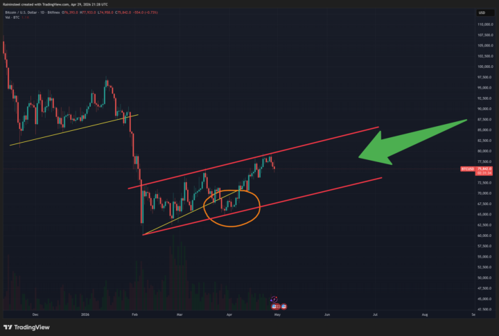 4/29 - Market Update: The Fed Is Stuck. And That's Good.