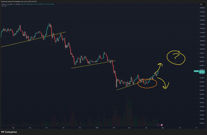 4/22 - Market Update: The Rally Is Real - So Is The Chop. Let Me Explain.