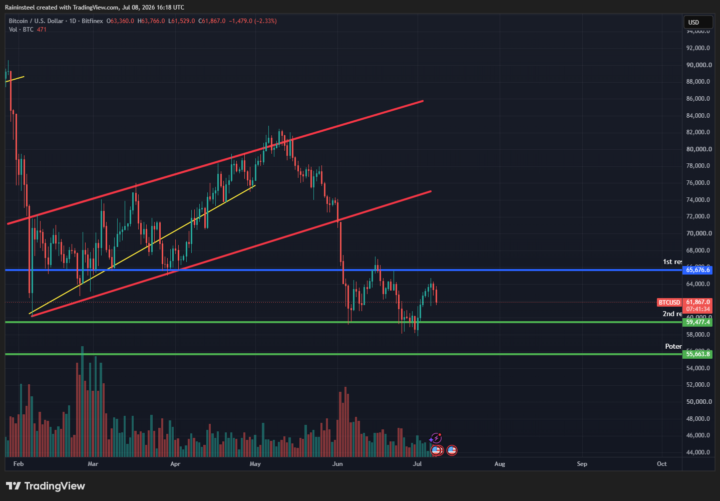 7/8 – Market Update: The Iran War is Back. What It Means for You.