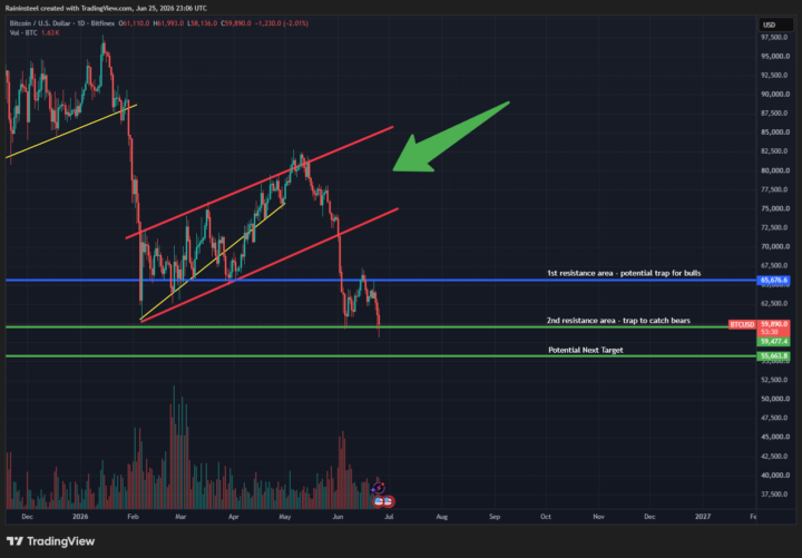6/25 - Market Update: Inflation HOT, but its all noise. Follow the Dollar.