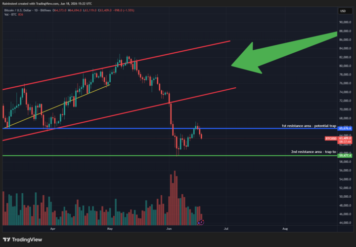 6/18 - Market Update: Iran Deal Done. Clarity Act Coming. What's next?