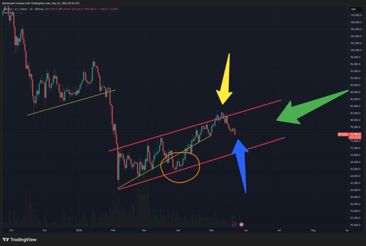 5/22 - Market Update: The Pullback Happened - What's Next?