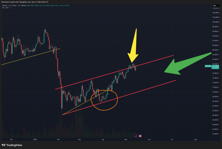 5/14 - Market Update: Something's Fishy. I Smell a Double Trap. 