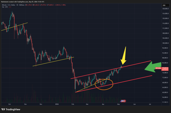 5/7 - Market Update: A Summer Rally. Should You Trust It?
