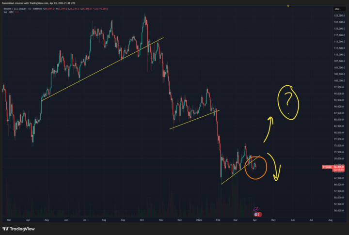 4/3 Market Update: Key Events to Watch For This Year