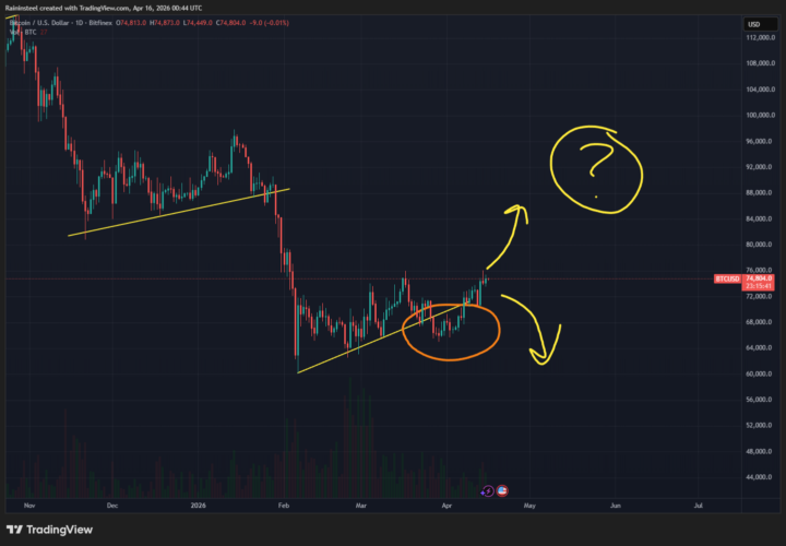 4/15 - Market Update: I don't think the market cares anymore. Up only.