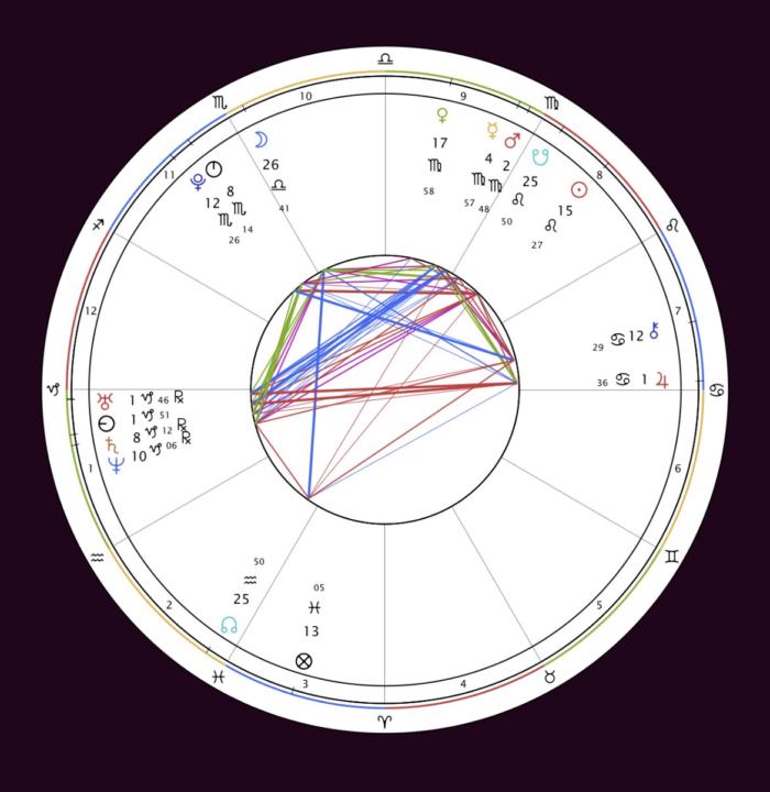 Free Birth Chart Readings