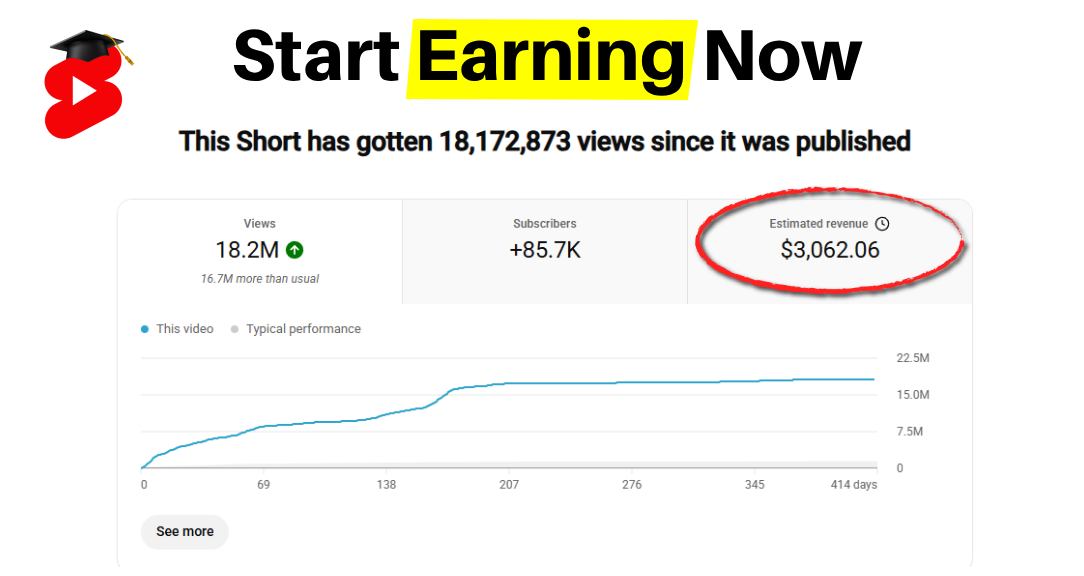 YouTube Shorts Academy