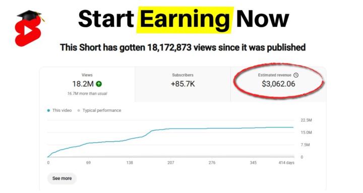 YouTube Shorts Academy