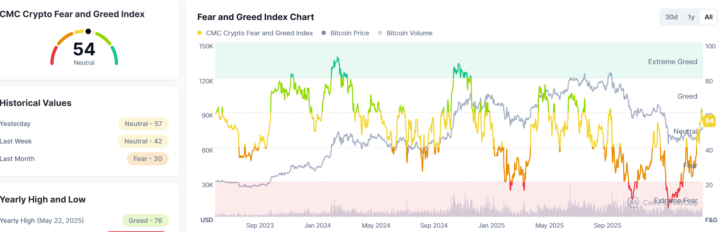 Market can change quickly