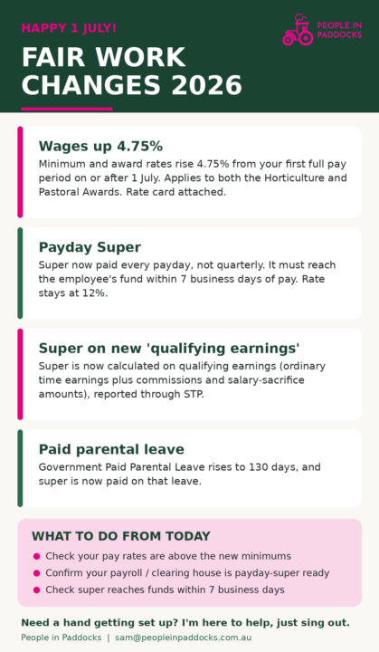 Reminder of new Fair Work changes from today
