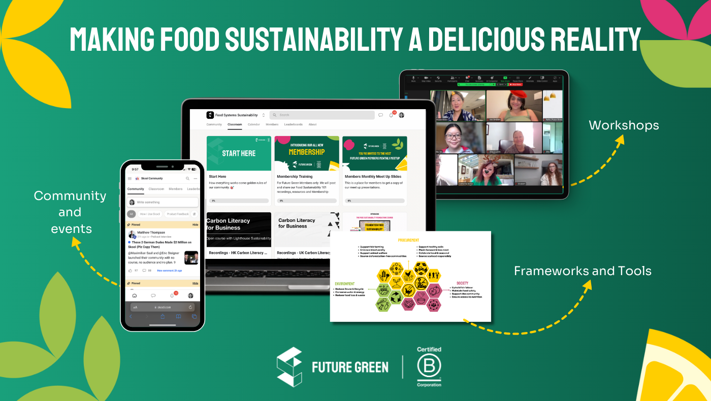 Food Systems Sustainability