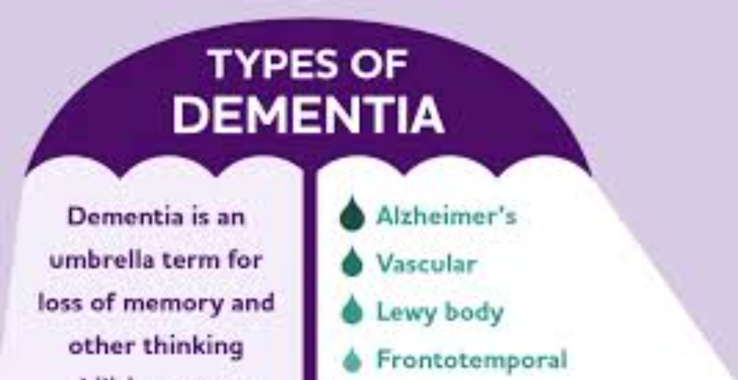 What is Dementia?