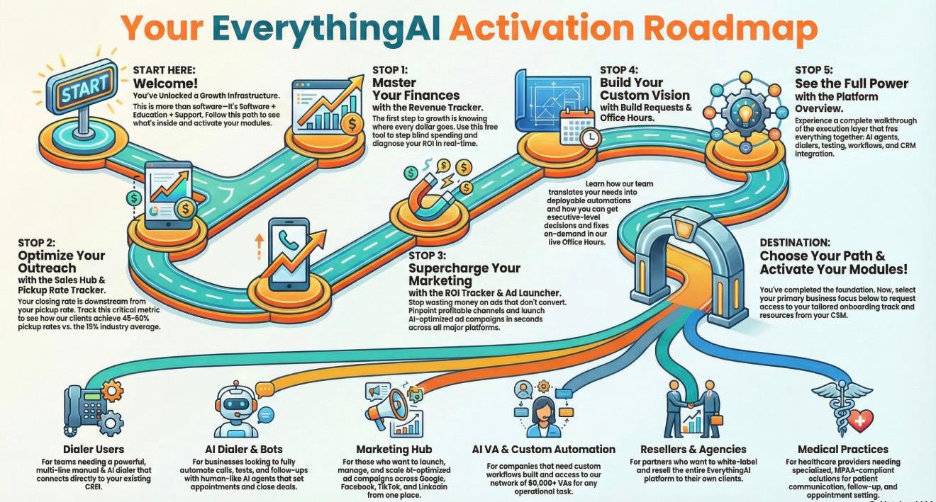 EveryThingAi Hub