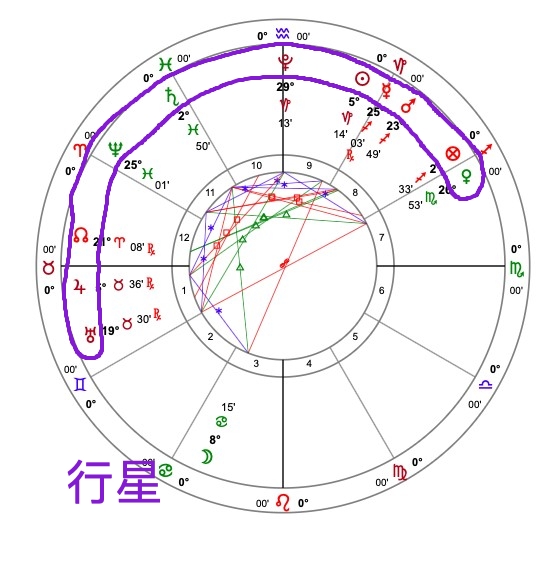 初階作業-星圖活動挑戰💪🏻