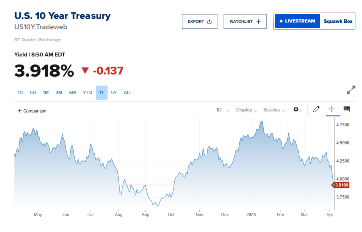 4/4/25 - Day 2 Stock Market Plunge - Things to Watch