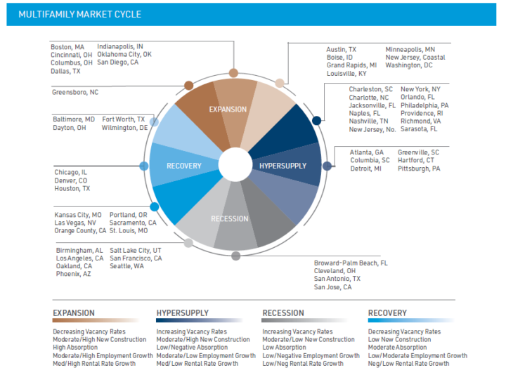 Viewpoint IRR 2025 Outlook 