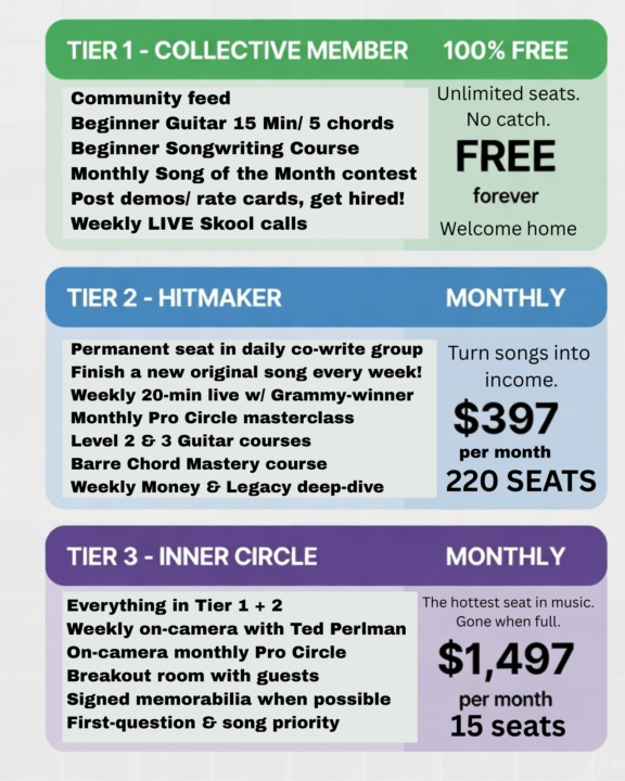 SongCraft Collective Structure!!!