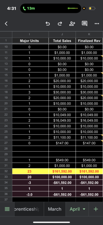 Racking up 161k in a month as a Closer