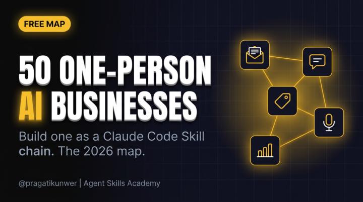 50 One-Person AI Businesses You Can Build in 2026.