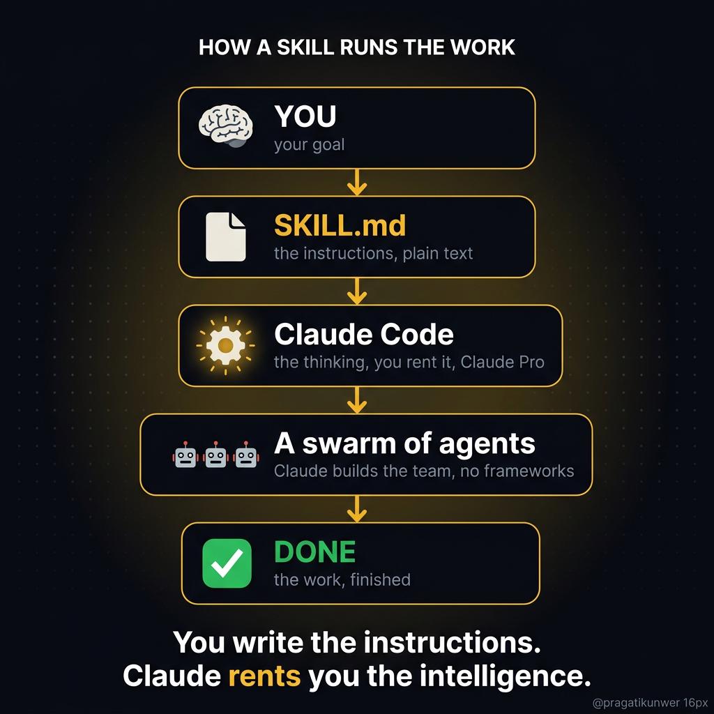 Agent Skills Academy