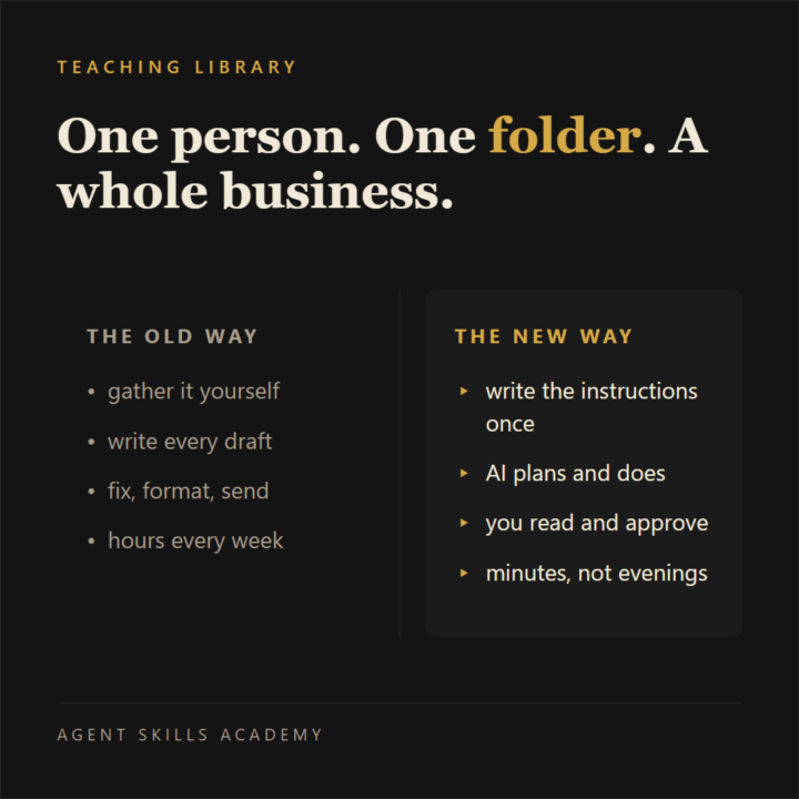 How to Build a Business Using AI: Skills, Chaining, and the Folder That Runs It