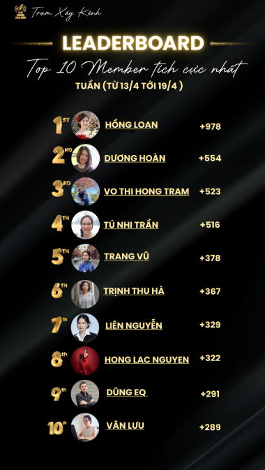 VINH DANH NHỮNG "CHIẾN THẦN XÂY KÊNH" XUẤT SẮC – TUẦN 