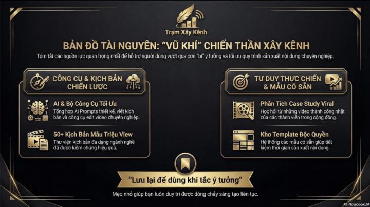 🛠 BẢN ĐỒ TÀI NGUYÊN: TẤT CẢ VŨ KHÍ BẠN CẦN Ở ĐÂY