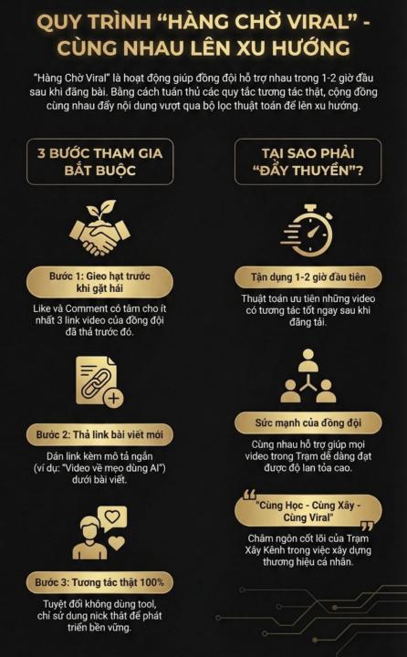 🔥 HÀNG CHỜ VIRAL: NƠI ĐỒNG ĐỘI "ĐẨY THUYỀN" CHO BẠN