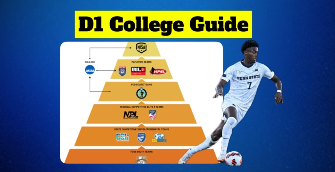 D1 College Guide