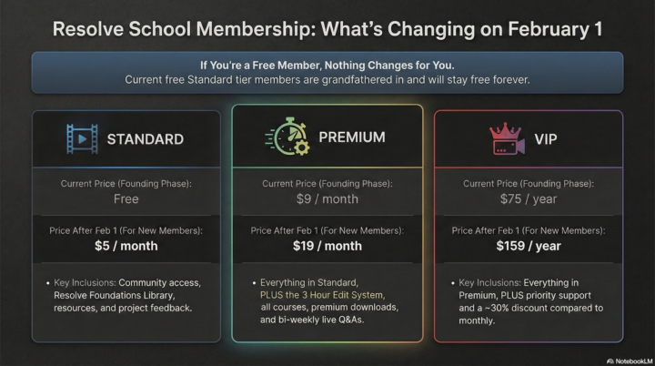 How Resolve School Is Structured (and what’s changing on Feb 1) 🚀