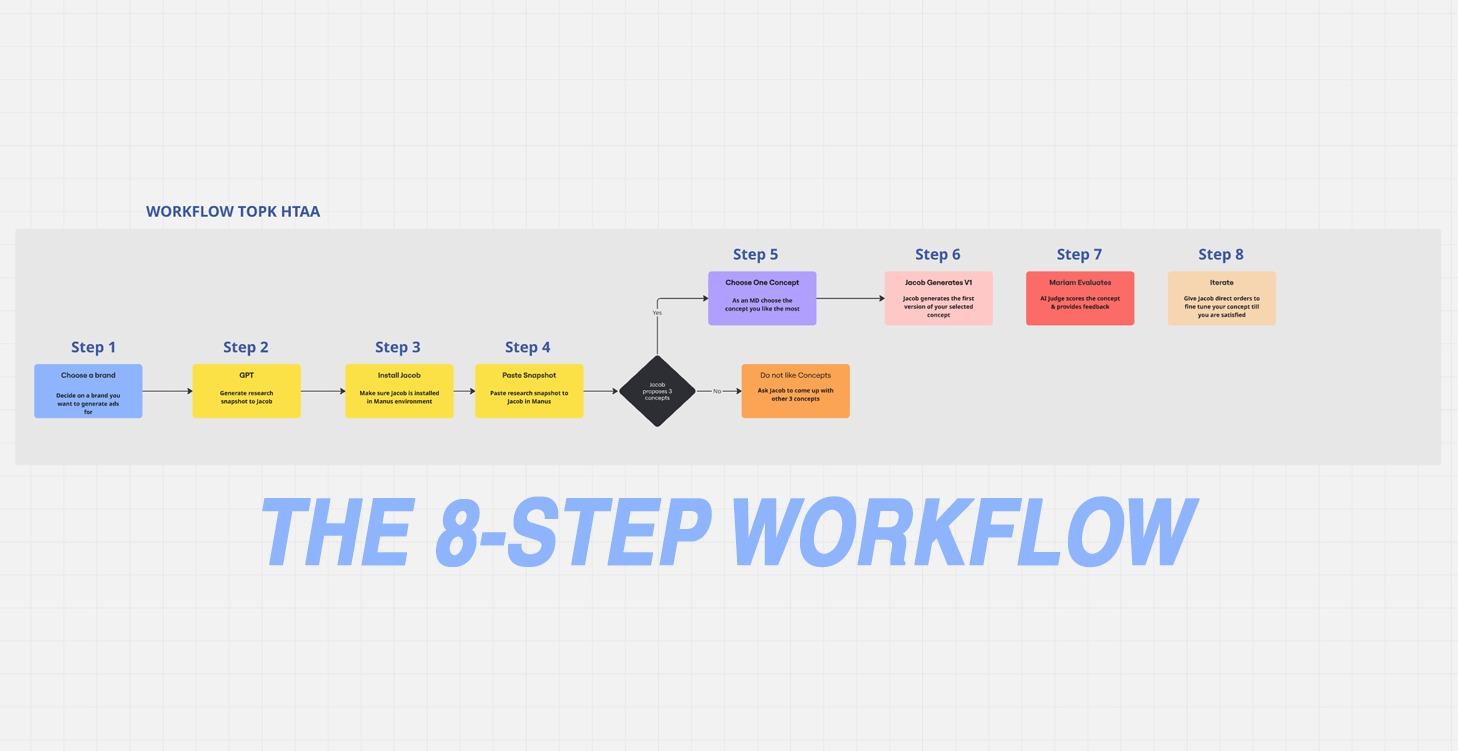 The 8-Step Workflow