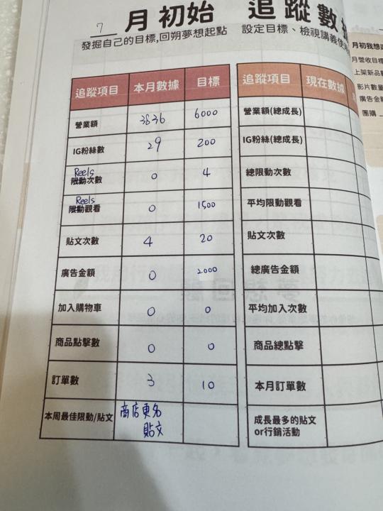 7/1數據