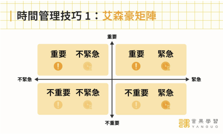 媽媽們的時間管理