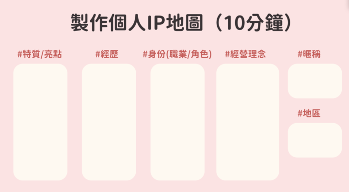 【課堂作業繳交區】2026-自媒體團購變現課 L1