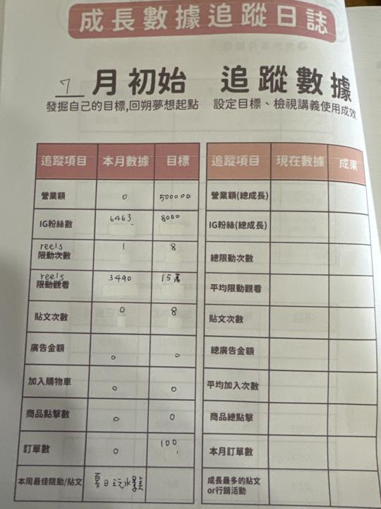7/1數據