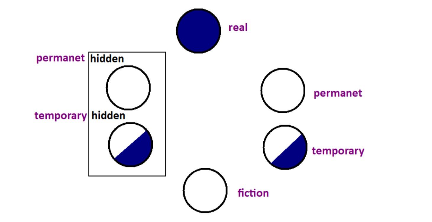 Y Metaphysics is the spirit of the formation