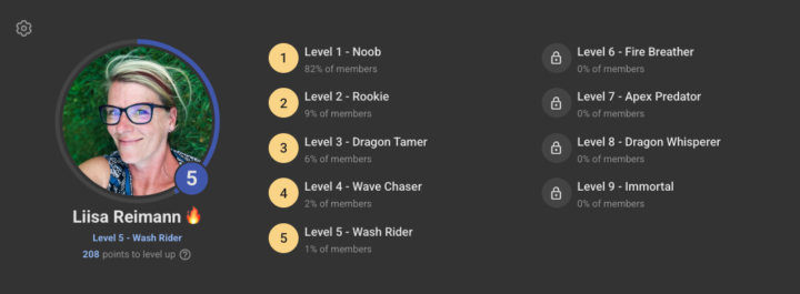Which level are you at?