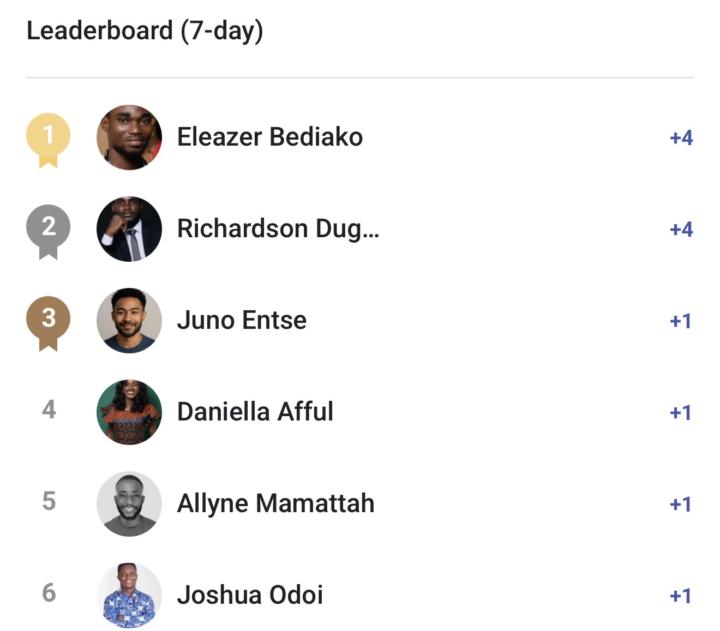 Leaderboard winner gets session worth $250